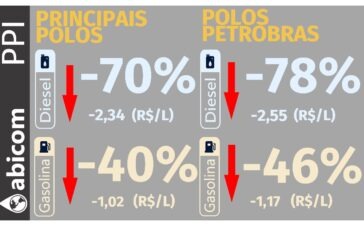 abicom 17-08